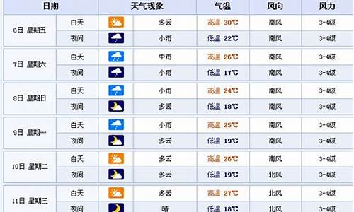 鞍山一周天气报告最新消息_鞍山地区天气预