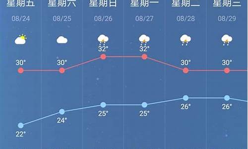 南京一周天气最新情况查询今天_南京一周天