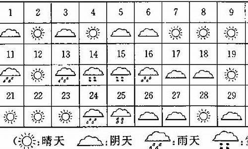 9月份天气情况表_9月份天气情况表宜春市