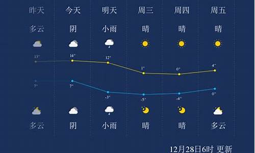 今日天气预报24小时详情_今日天气预报24小时详情