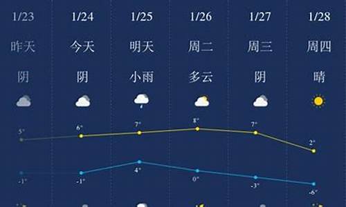 日照今天天气预报_日照今天天气预报实时查