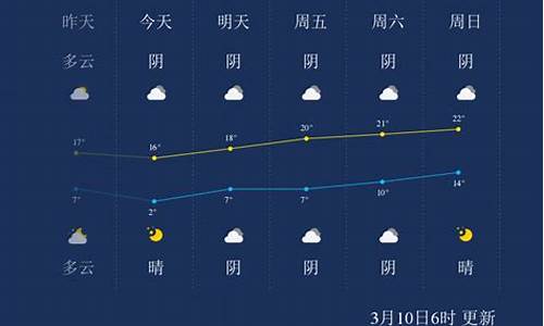 阿克苏天气预报30天准确 一个月_阿克苏