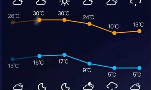 开封天气15天预报30天_开封天气15天