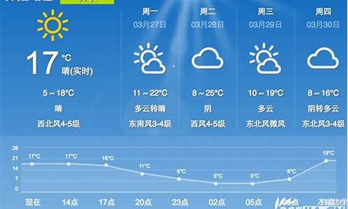 合肥未来一周的天气情况_合肥未来一周天气预报查询表格最新版