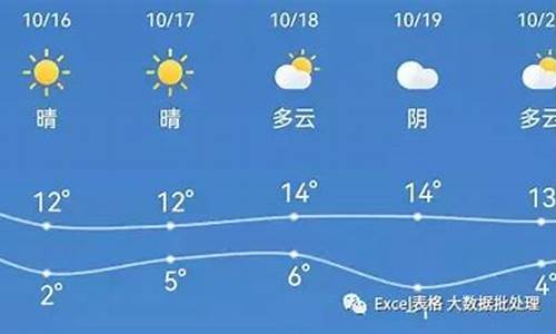 未来几天天气预报新乡_新乡未来一周天气