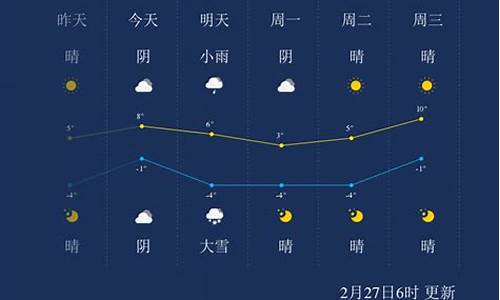 秦皇岛24小时天气预报_秦皇岛24小时天