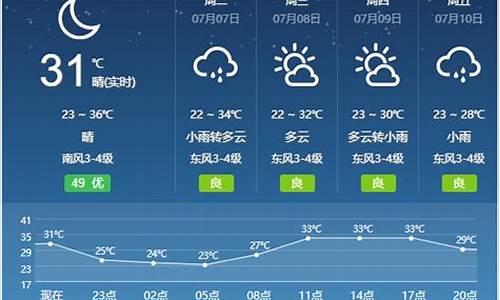 宿州天气30天查询_宿州天气30天查询最