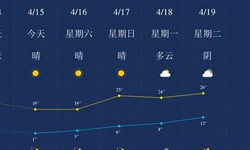 石河子天气预报2020年4月13日_石河