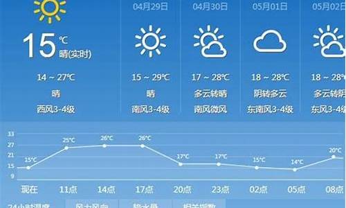 山西太原天气预报40天_太原天气预报40