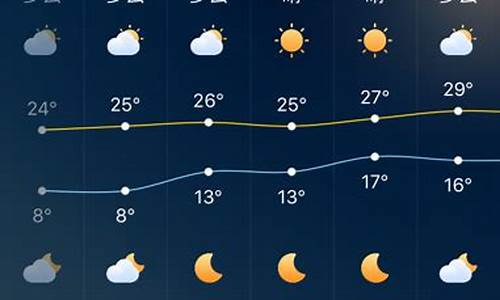 广东深圳一周天气预报30天详情查询最新消