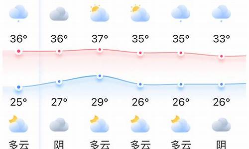 福州天气预报查询60天_福州天气预报查询