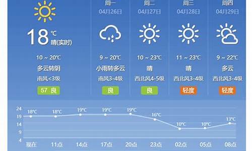 北京十五天气预报15天查询_北京预报15