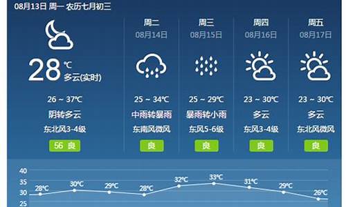 实时天气预报焦作_焦作天气预报15天查询