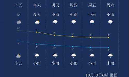 张家界天气预报一周7天张家详情_张家界天