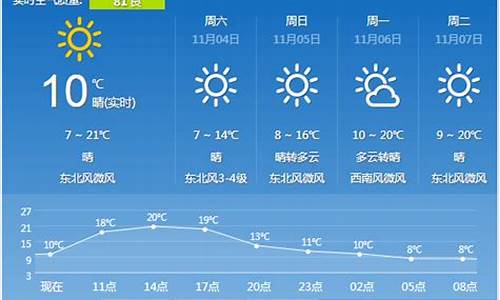 陕西西安一周天气预报30天查询表最新版_西安市一周天气预报2