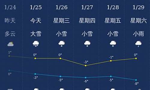 神农架天气预报15天查询_神农架天气预报15天查询百度