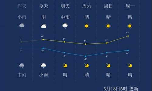 鄂尔多斯天气预报查询一周_鄂尔多斯天气预报查询一周七天