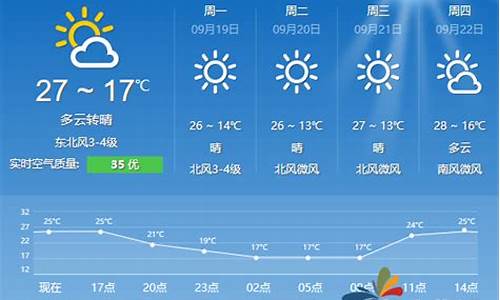 新泰天气预报_济南天气预报