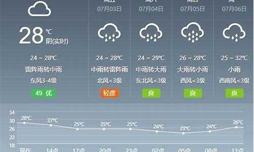 芜湖一周天气预报15天查询系统_芜湖一周