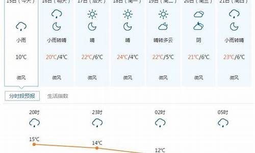 五寨天气预报未来5天_五寨天气预报