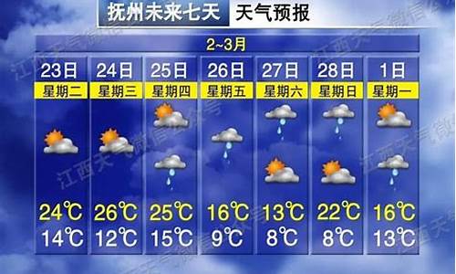 抚州天气预报15天临川区_抚州天气预报1