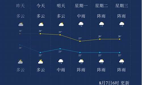 遵义市一周天气预报七天_遵义市一周天气预