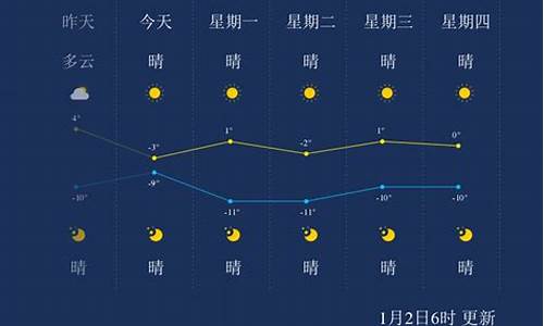 盘锦天气预报24小时详情_盘锦天气预报一周7天15天天气预报