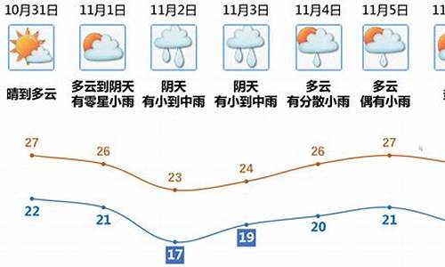 江门台山天气预报这几天_江门台山天气预报