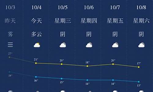 乐山天气15天天气预报_乐山天气15天天