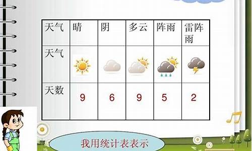 一周天气统计表手抄报_一周天气统计表二年