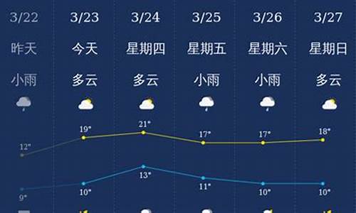 南充天气预报15天天气预报查询下载_南充