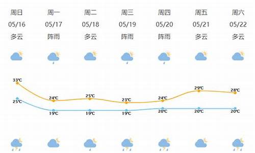 宁波象山天气预报15天气报_宁波象山天气15天预报查询