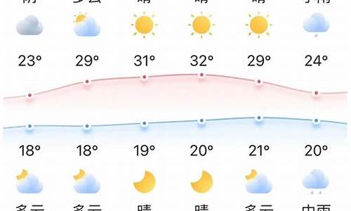 伊春一周天气预报查询一周最新消息今天消息