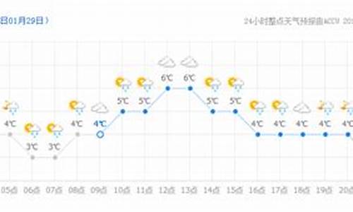 静海区二十四小时天气预报查询_静海区二十