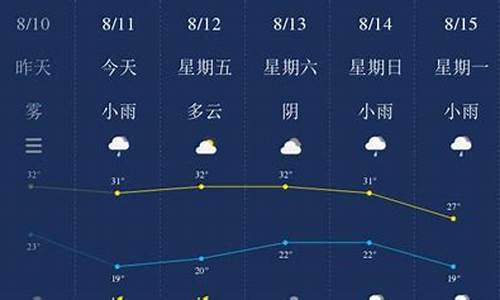 延安的天气预报查询40天_延安天气预报4