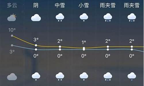 离石区当前天气_离石未来一周天气情况预报