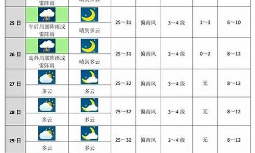 未来十天上海天气预报查询_未来十天上海天