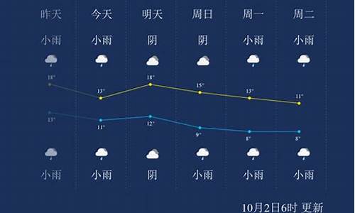 杨凌天气预报15天_杨凌天气预报15天天