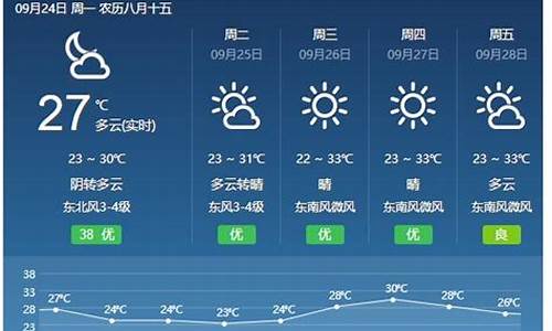 山西天气预报文静20180402_山西天气预报文静