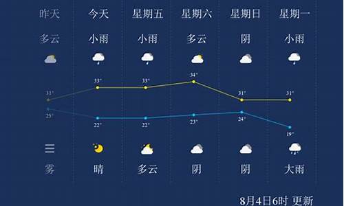 晋城天气24小时预报最新_晋城天气24小时预报