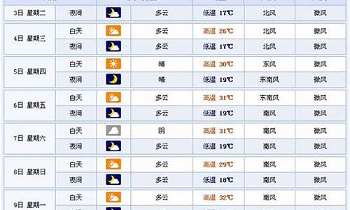 永嘉县天气预报15天查询当地_永嘉县天气