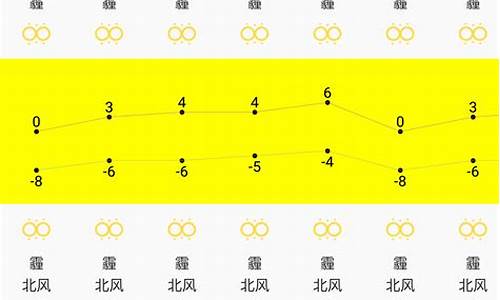 过往天气_过往天气数据