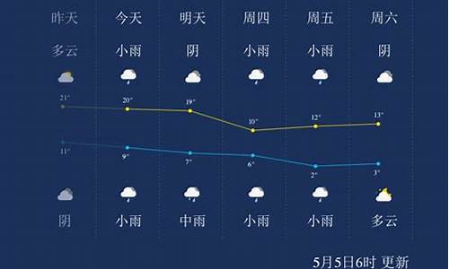 西宁的天气预报一周天气预报15天查询_西