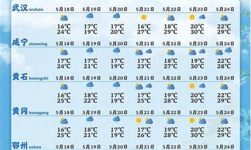 鄂州天气预报15天_鄂州天气预报