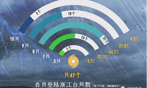 浙江有台风吗最近有台风吗视频_浙江有台风吗最近有台风吗