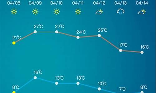 淄博市天气预报40天_淄博市天气预报40