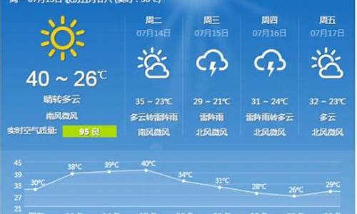 石家庄一周天气预报15天查询最新消息最新