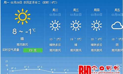 邯郸今日天气详情_邯郸今日天气