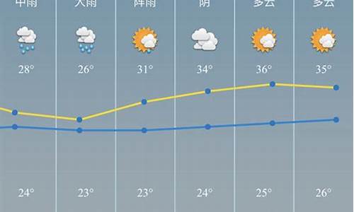 慈溪天气预报7天查询_慈溪天气7天10天