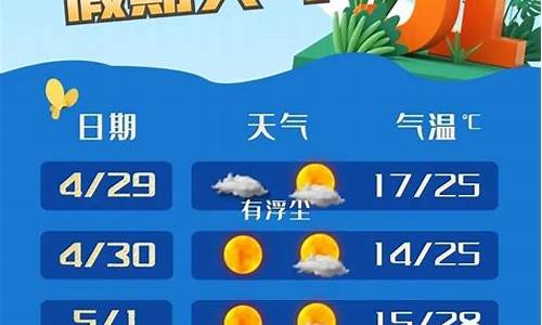 奉贤区天气预报一周天气查询表格最新查询结